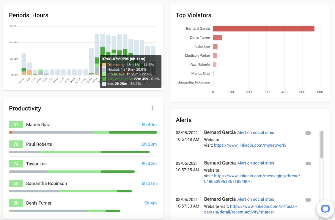 Employee monitoring software for enterprises